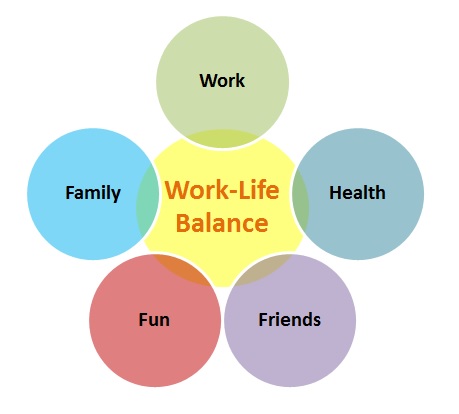 Work-Life-Balance